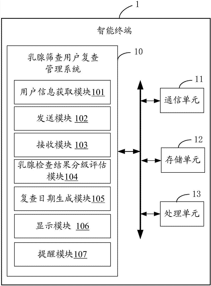 Breast screening user reexamination management system and method