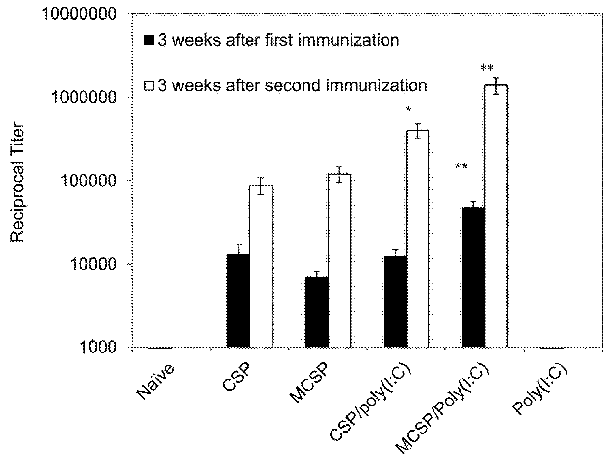 Extended protection protein vaccines against infectious agents