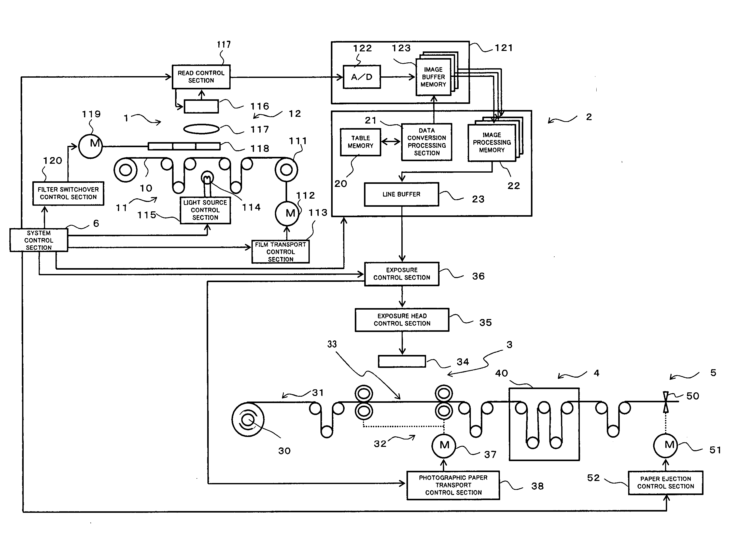 Method for determining whether photographic image is different-color-structure photographic image and photographic image processing apparatus