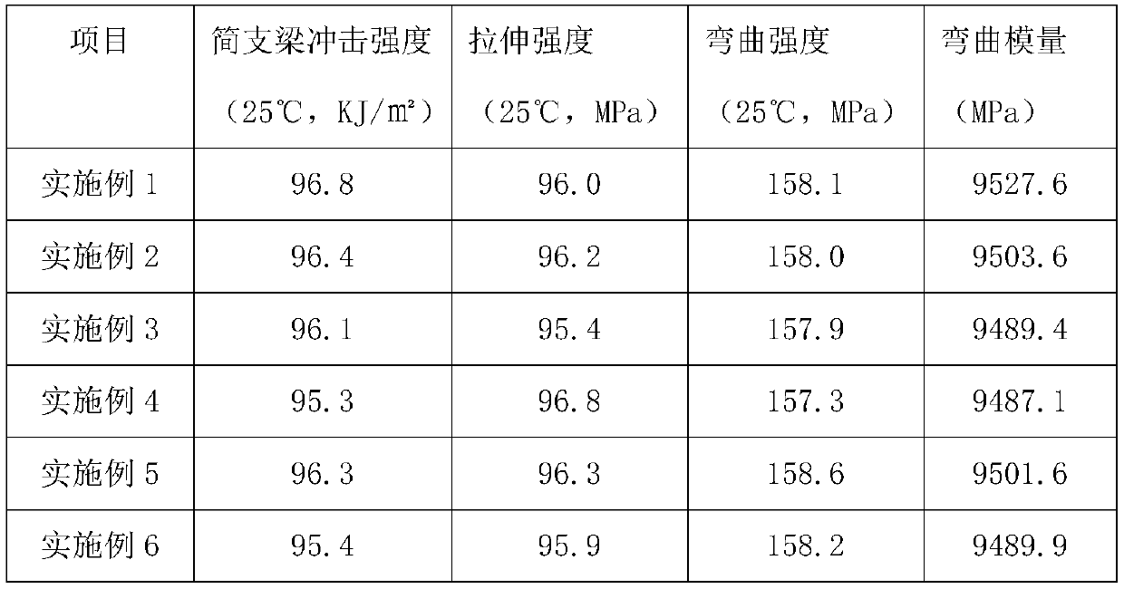 A kind of imitation glaze color plastic glazed tile and preparation method thereof