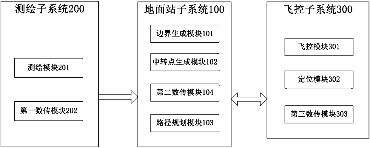 Plant protection unmanned aerial vehicle flight control system