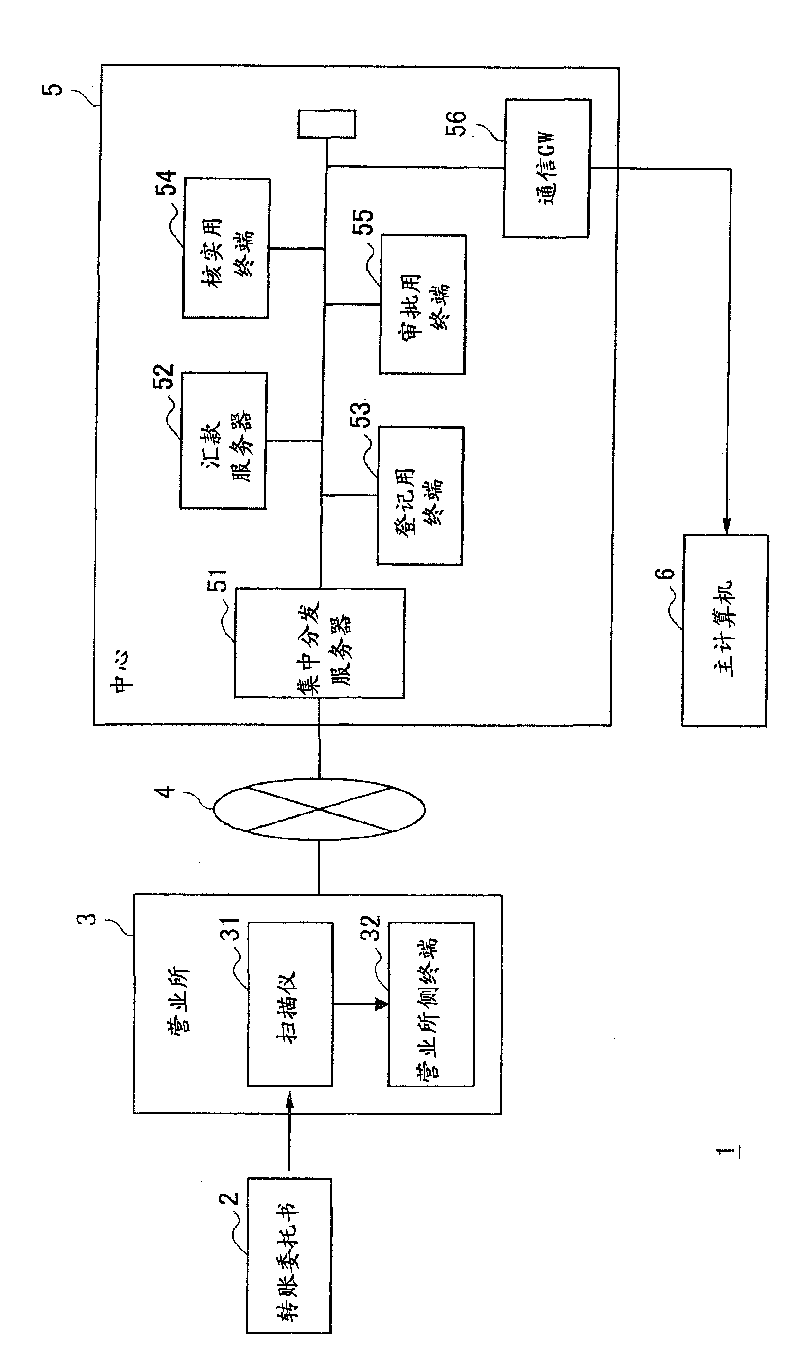 Approval system, approval terminal, server, approval method and information managing method