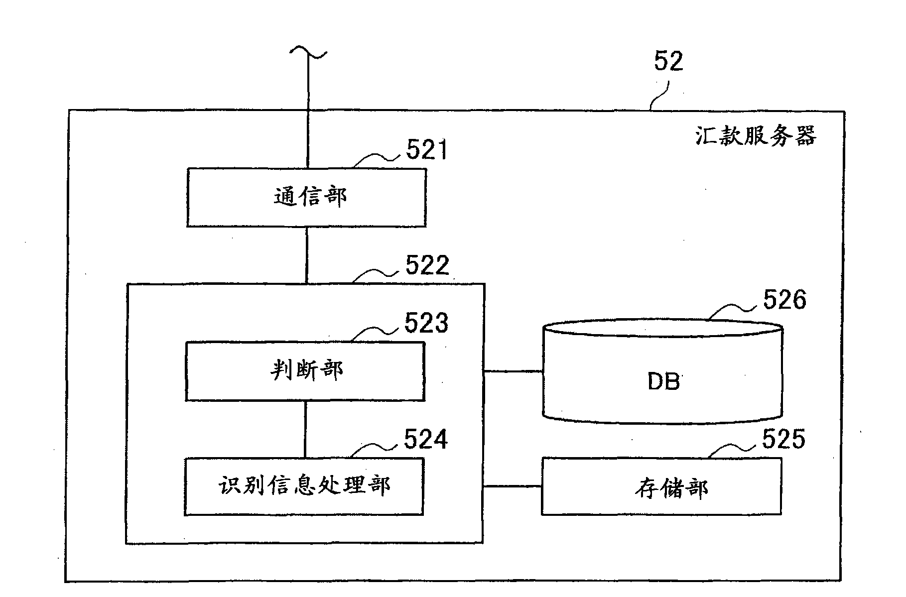 Approval system, approval terminal, server, approval method and information managing method