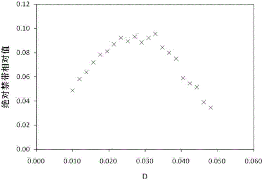 Large absolute bandgap square lattice photonic crystal based on three-link column and ring column