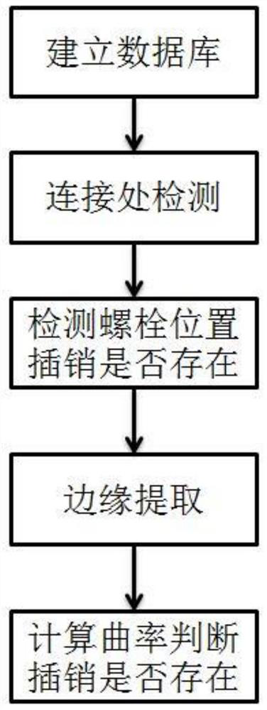 Electric tower bolt detection method