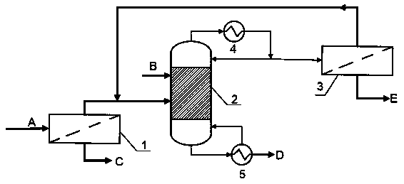 Device and process for preparing methanol and butyl acetate