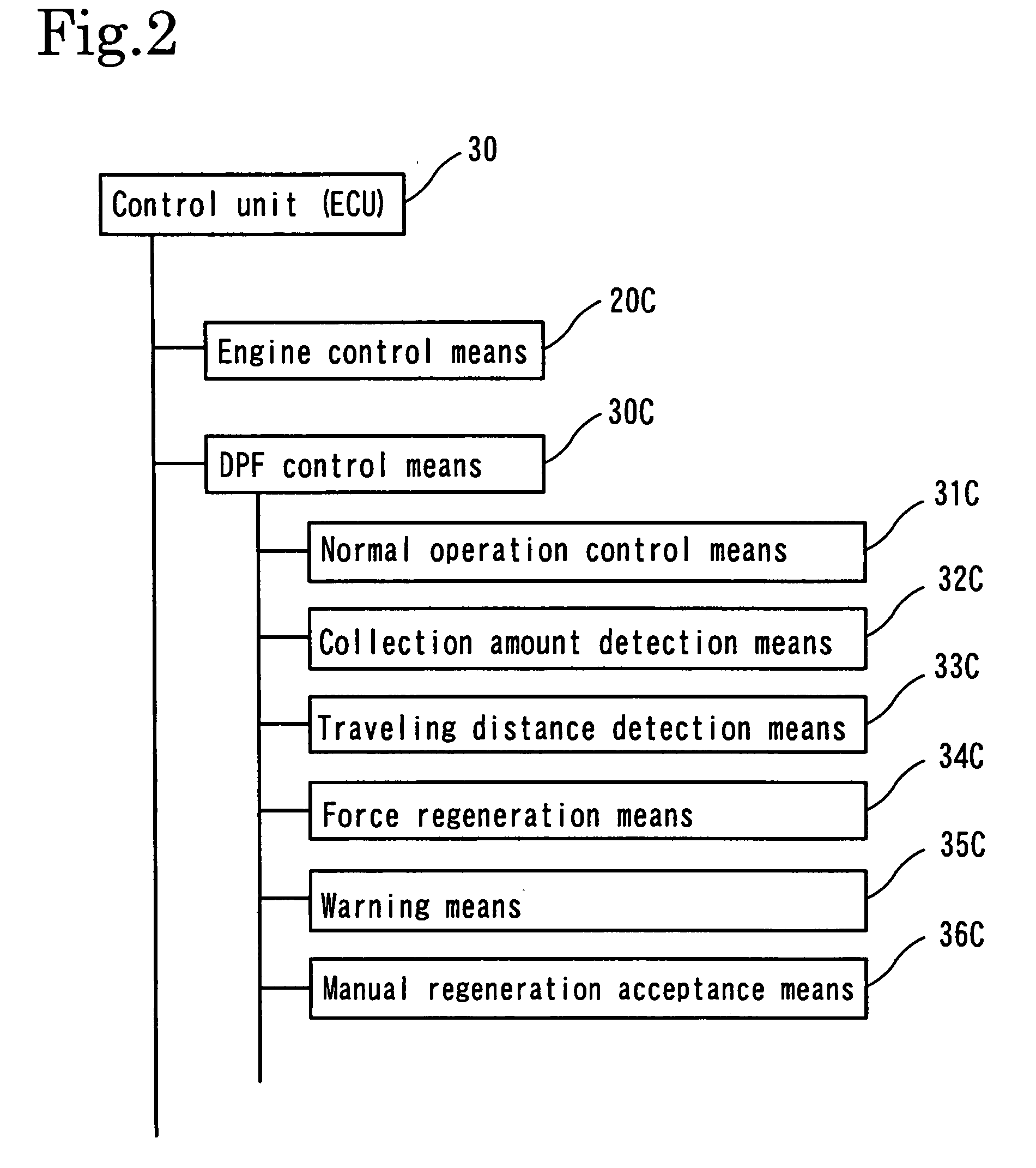 Exhaust Gas Purifying System