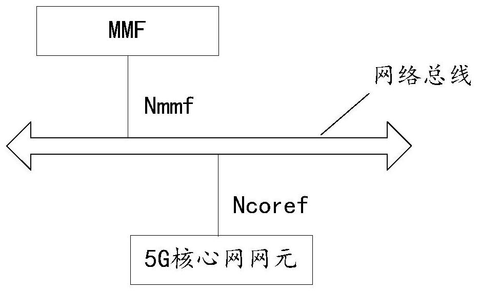 Core network and communication network