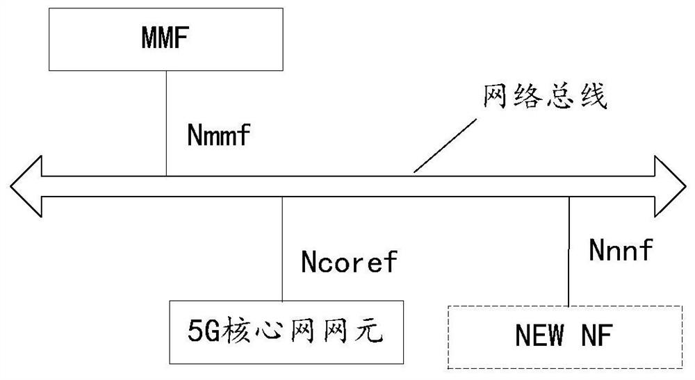 Core network and communication network