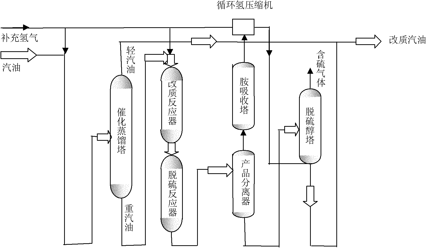 Method for gasoline hydrogenation modification