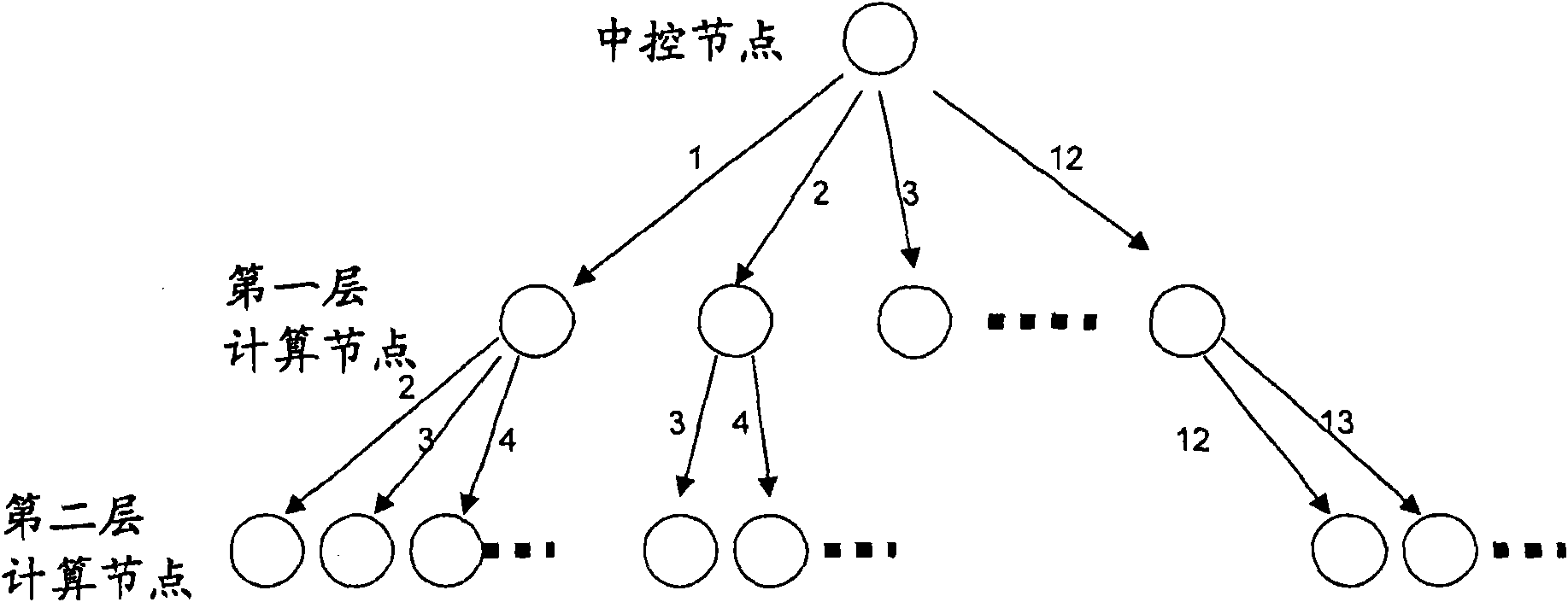 Method and system for distributing data in high-performance computer cluster