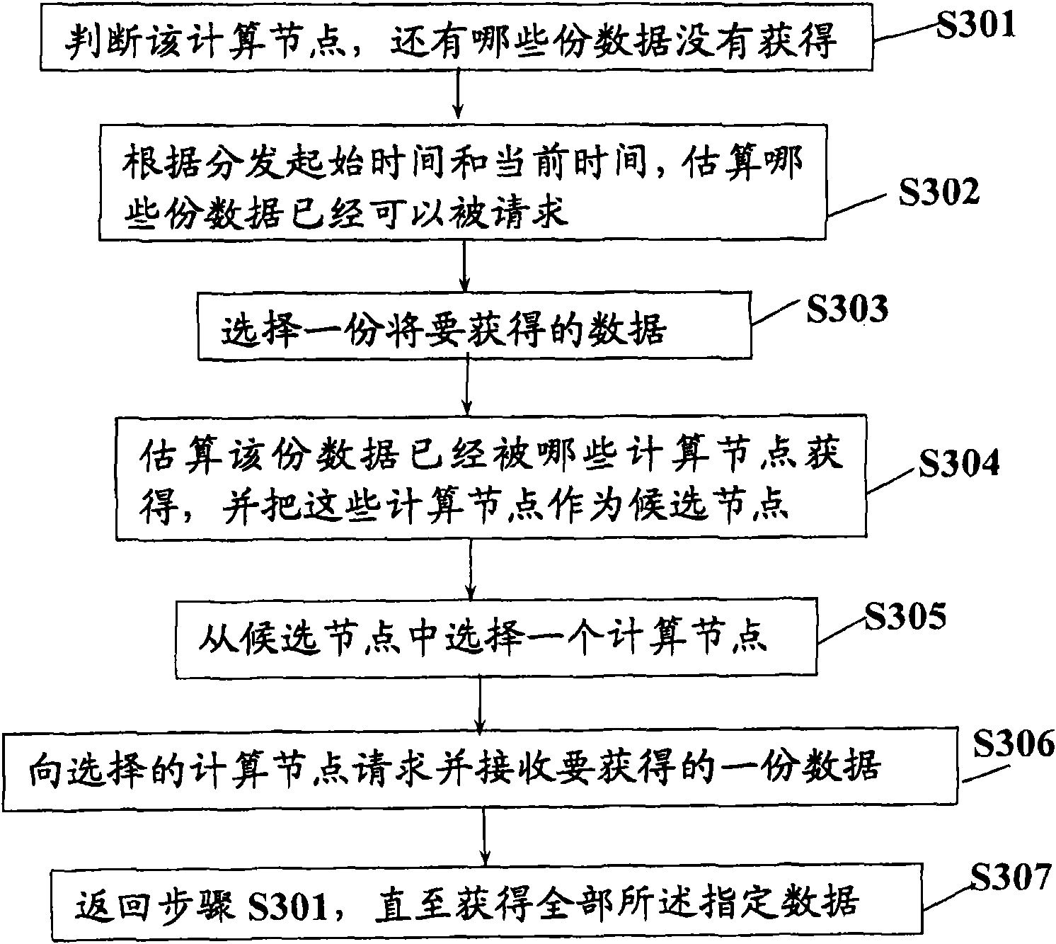 Method and system for distributing data in high-performance computer cluster