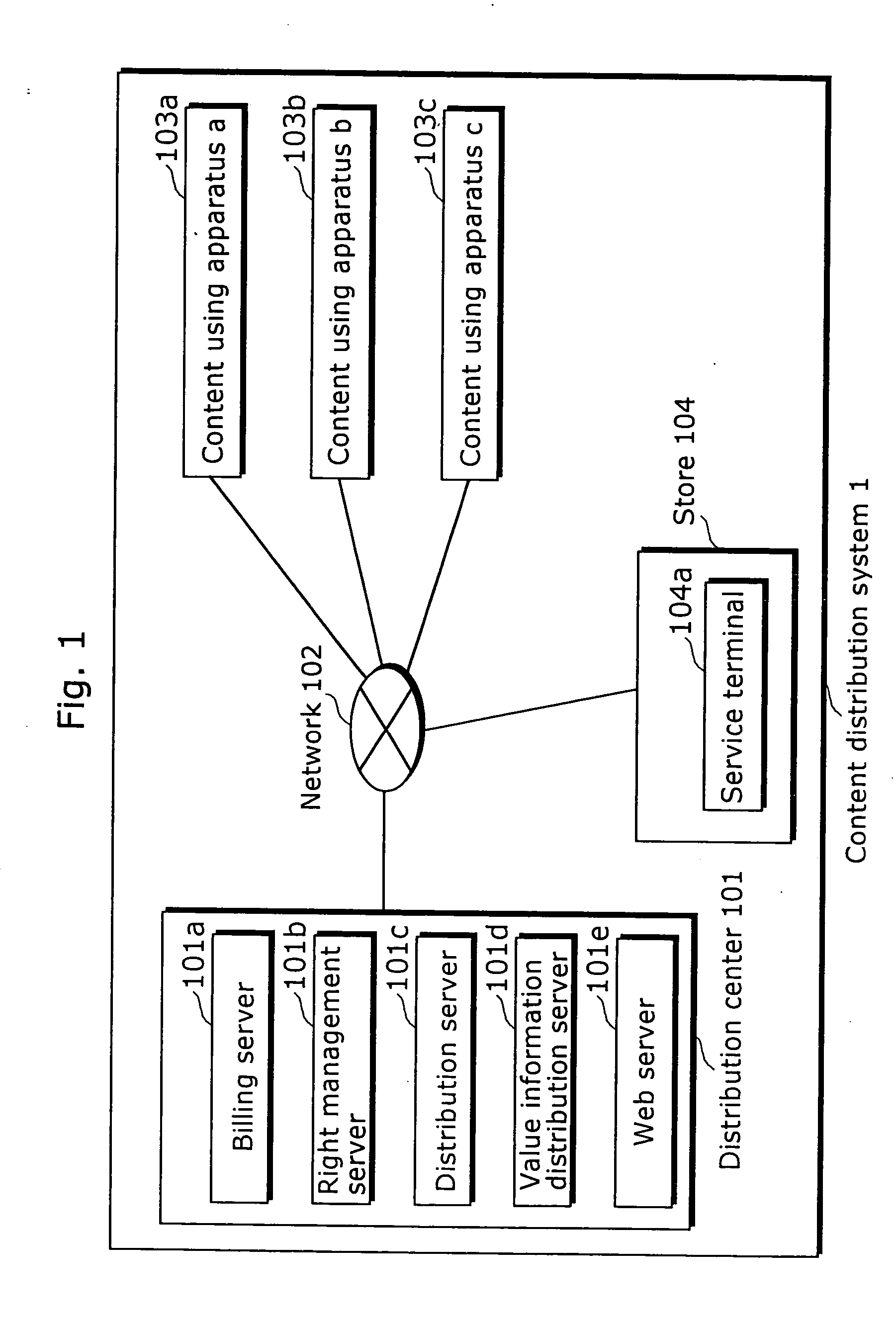 Content using apparatus