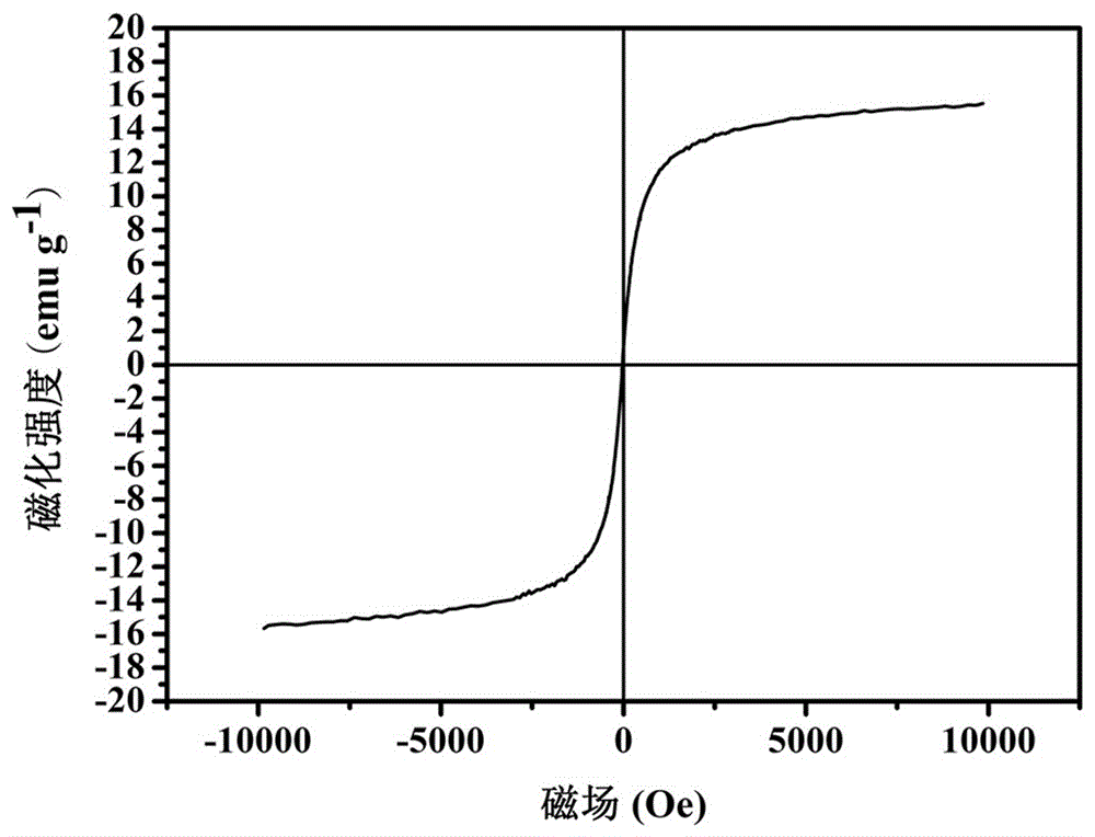 Preparation method and application of algae-based magnetic activated carbon material