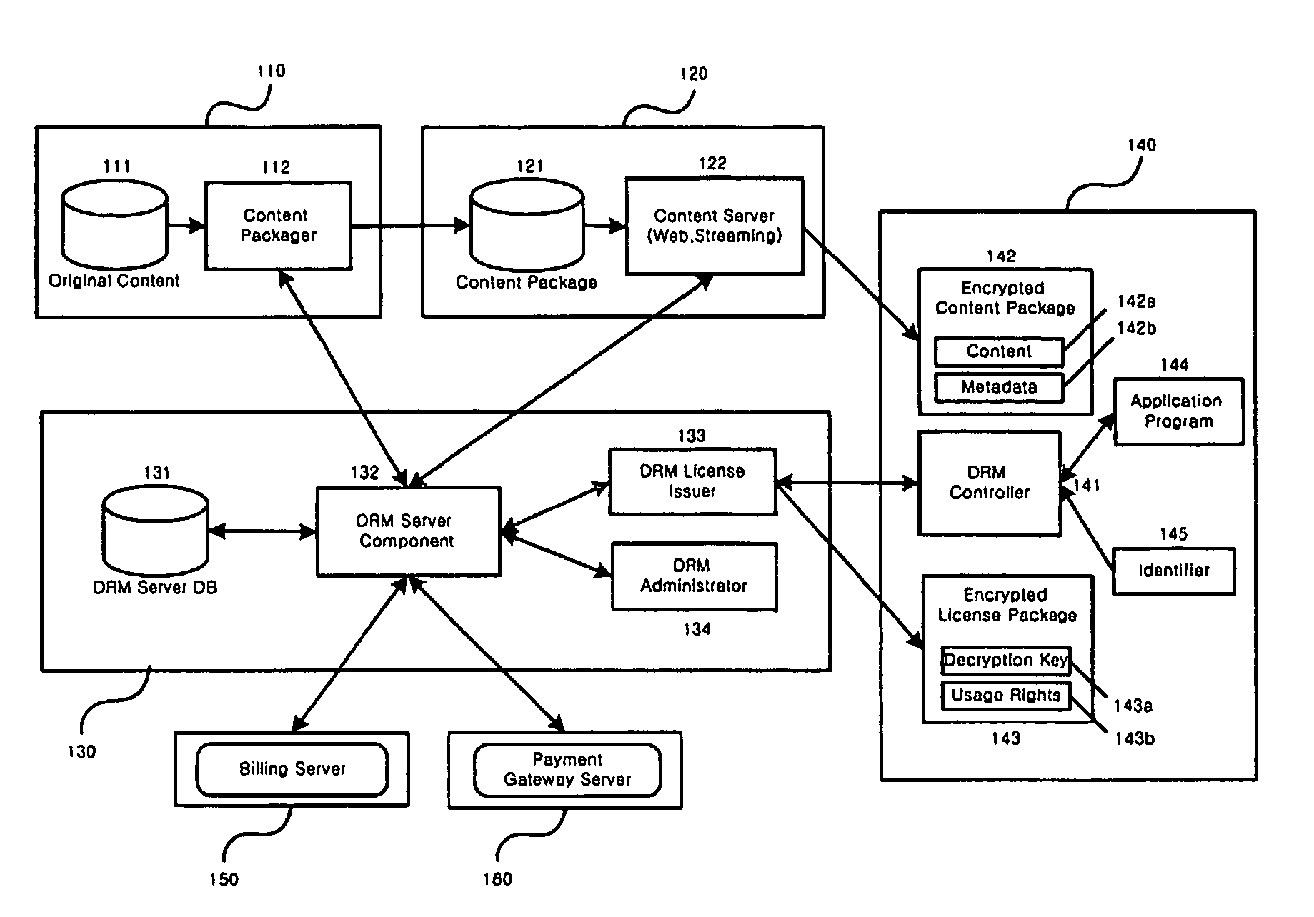 Method and system for the information protection of digital content