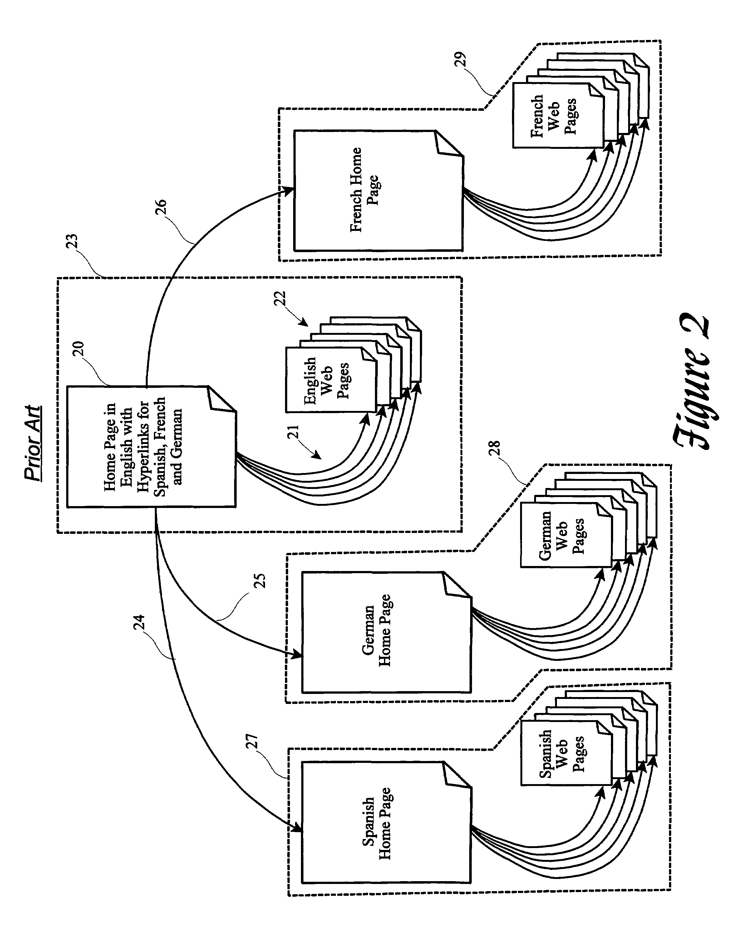 Method and system for multilingual web server