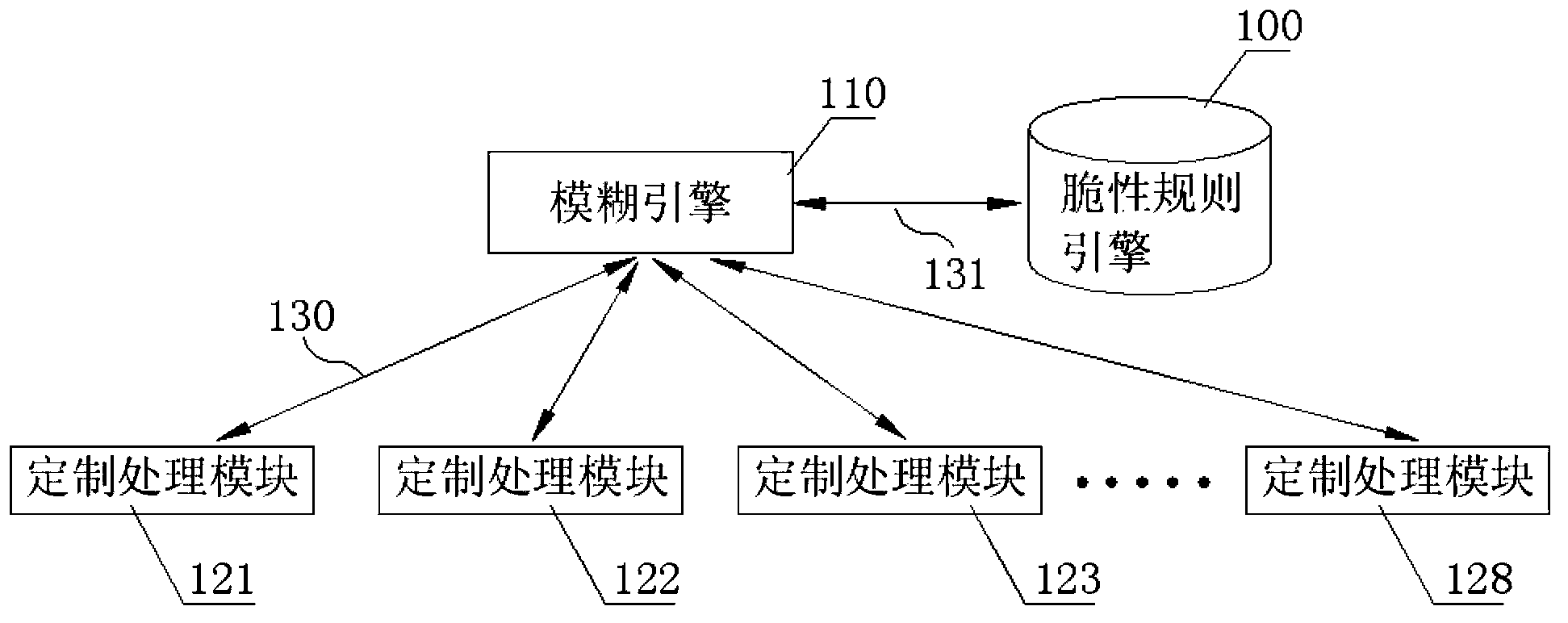 Brittleness rule engine obtaining method easy to expand