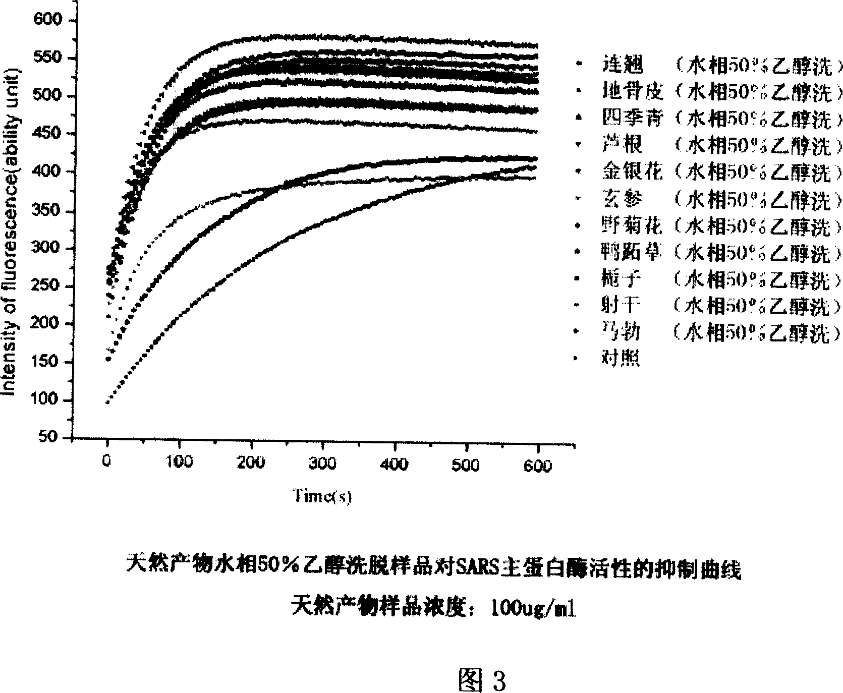 Novel methods for high efficiency and rapid getting fine three dimensional structure of target protein composite body and target molecule target molecule