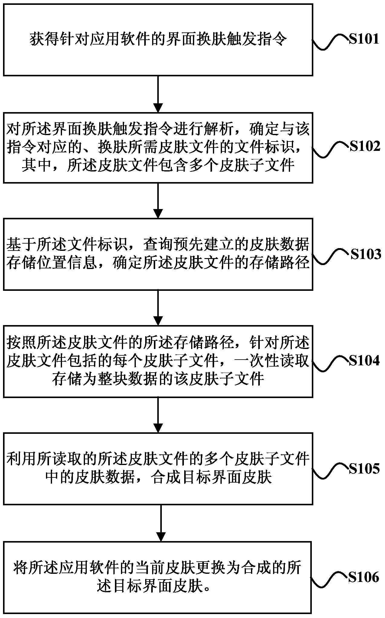 Skin changing method and device for application software interface