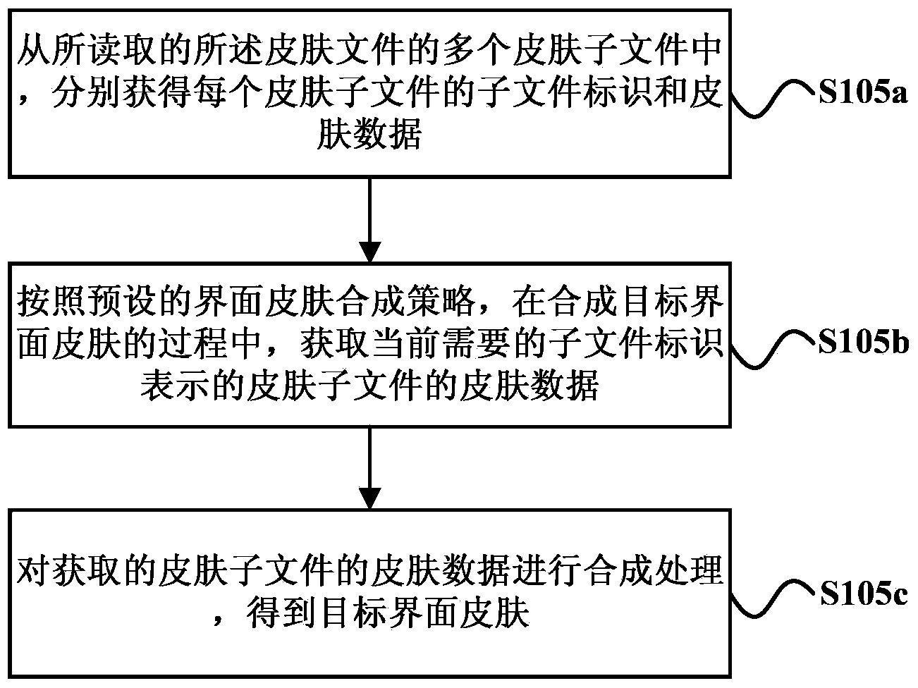 Skin changing method and device for application software interface