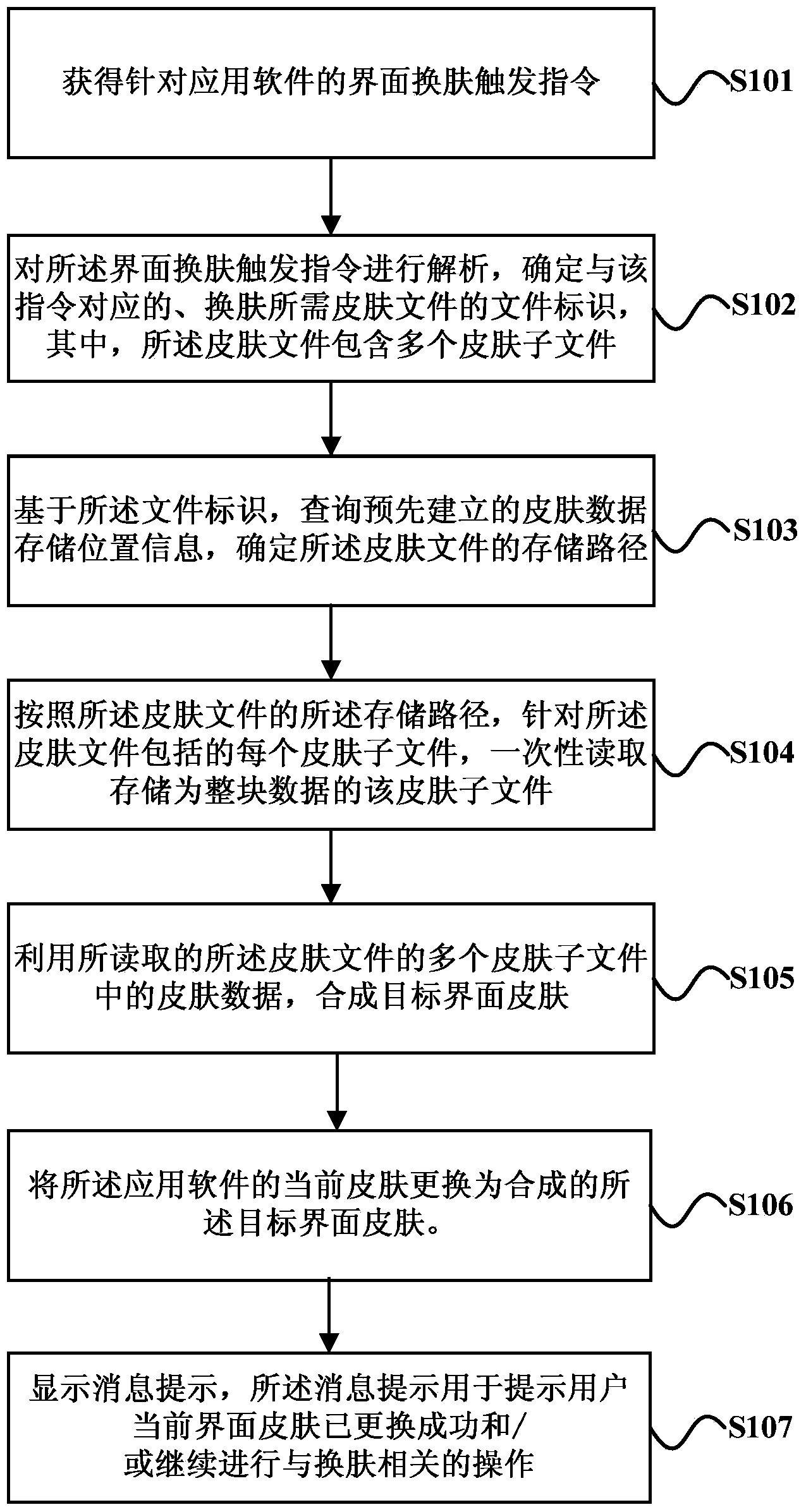 Skin changing method and device for application software interface