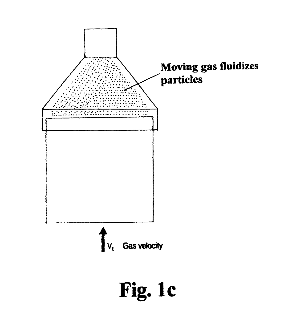 Loading/unloading of particulates to/from microchannel reactors