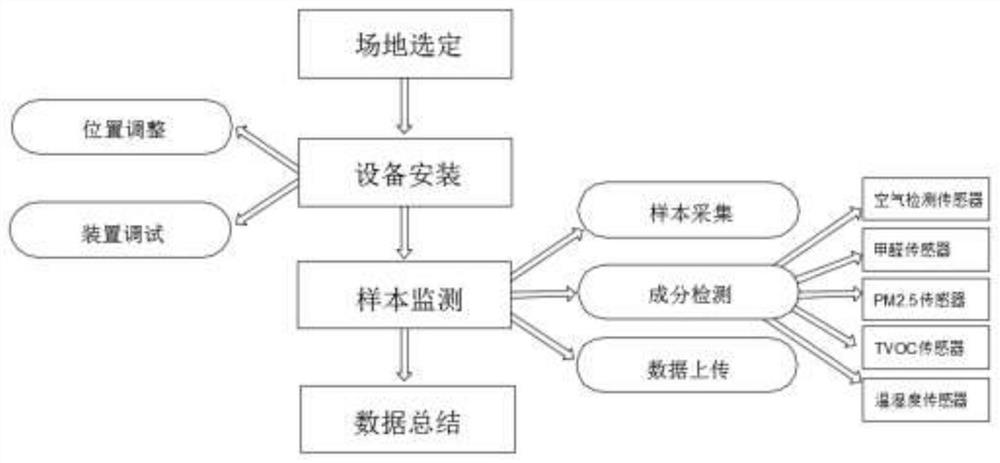 Intelligent monitoring device for civil engineering structure and use method of intelligent monitoring device