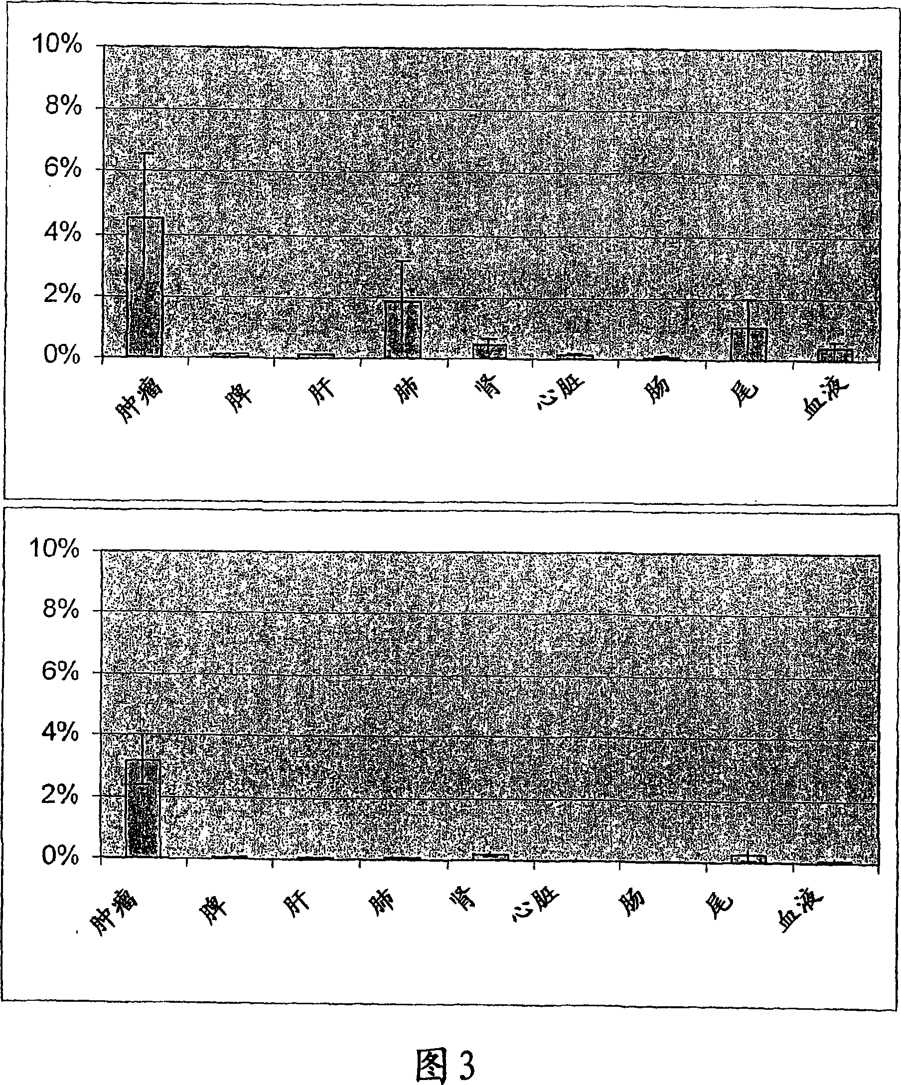 Antibodies against tenascin-c