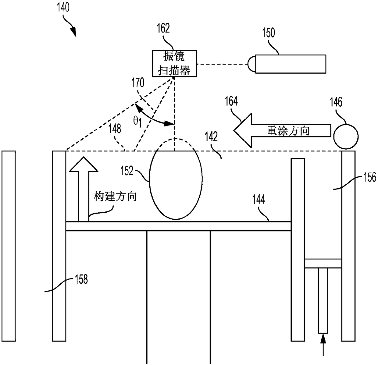 Chemical vapor deposition during additive manufacturing