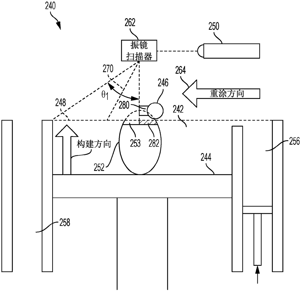 Chemical vapor deposition during additive manufacturing