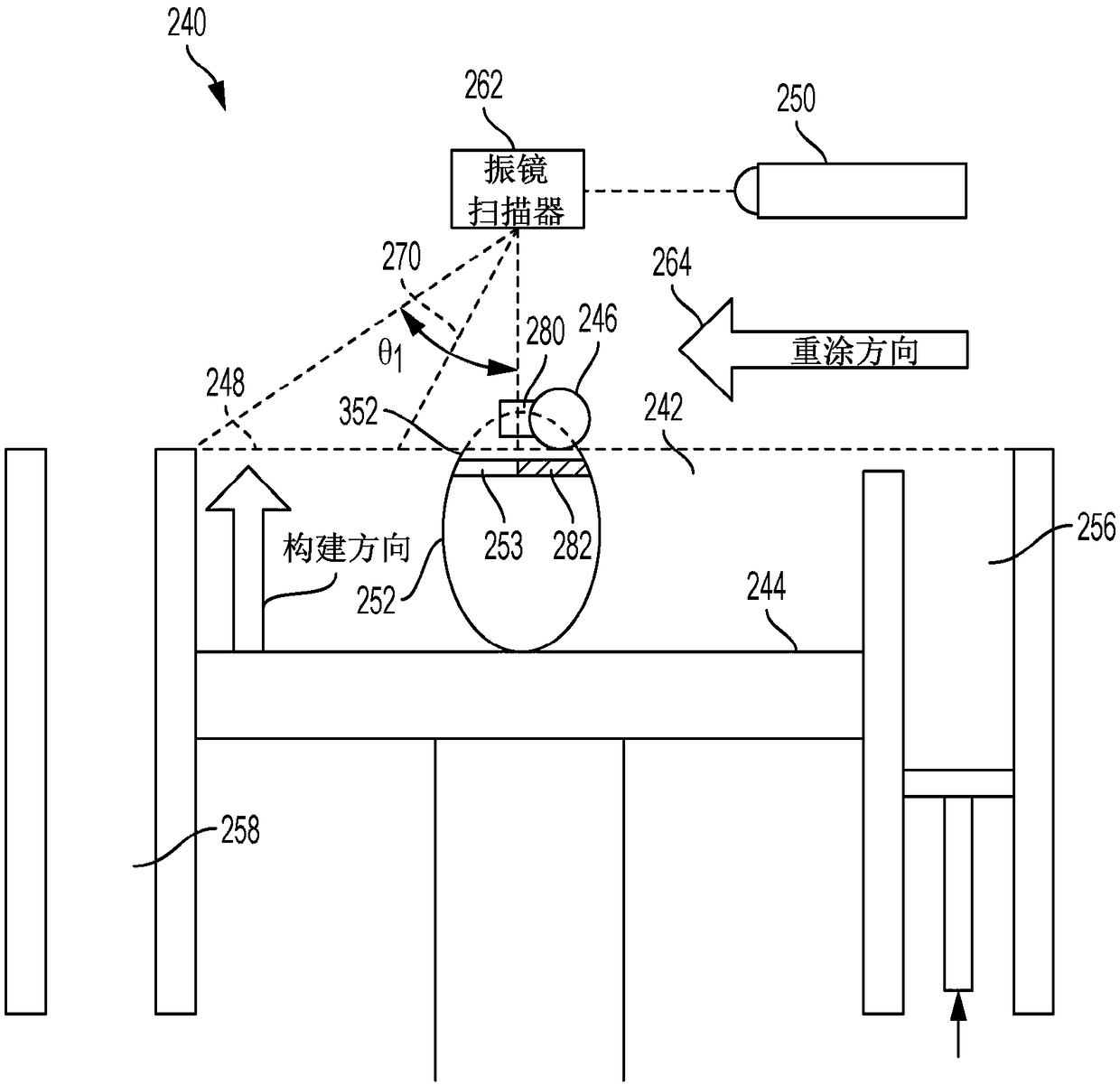 Chemical vapor deposition during additive manufacturing