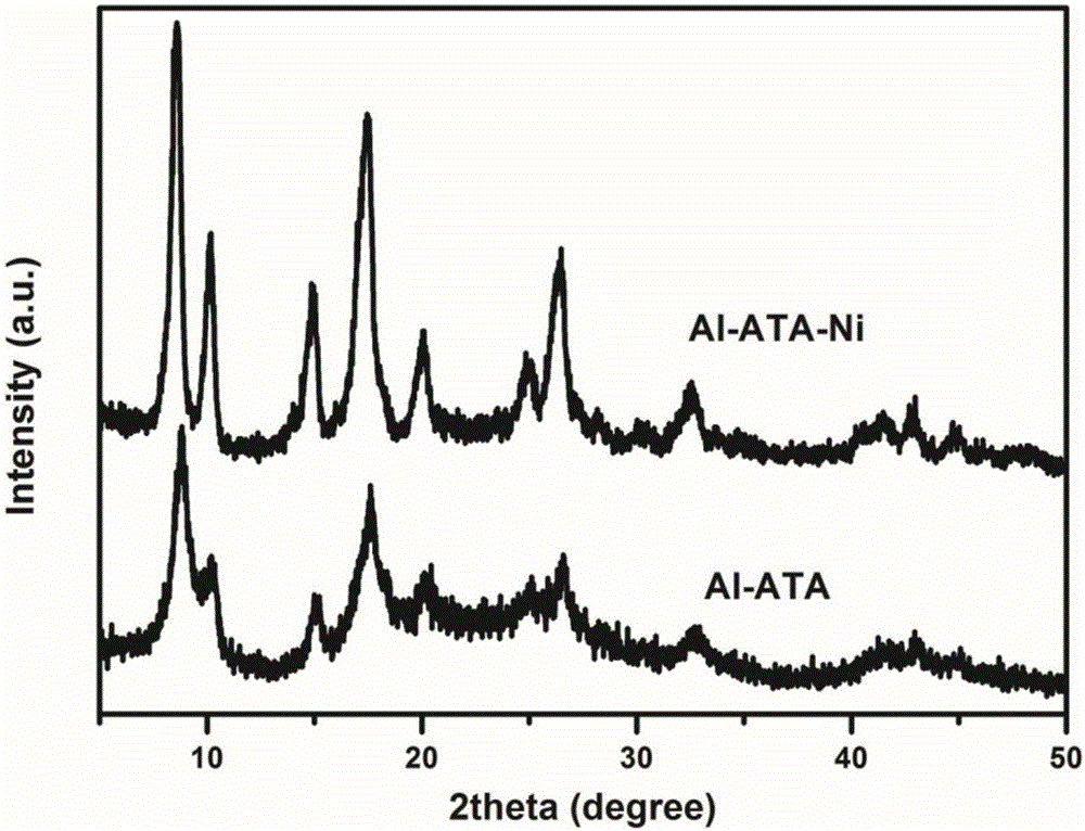 Metal organic frameworks (MOFs) material capable of photocatalyzing water cracking and preparation method thereof