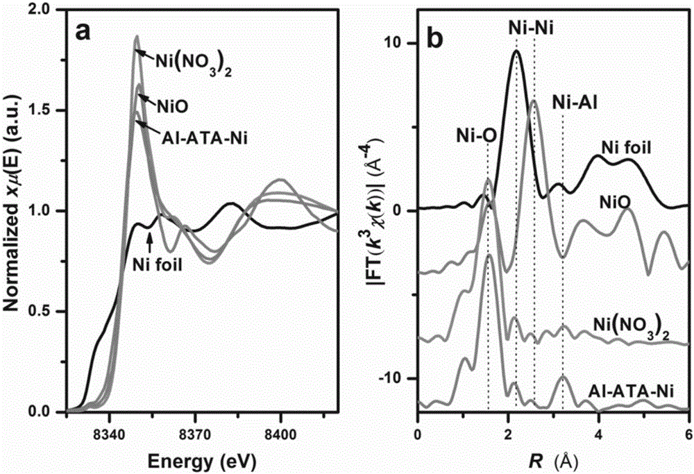 Metal organic frameworks (MOFs) material capable of photocatalyzing water cracking and preparation method thereof