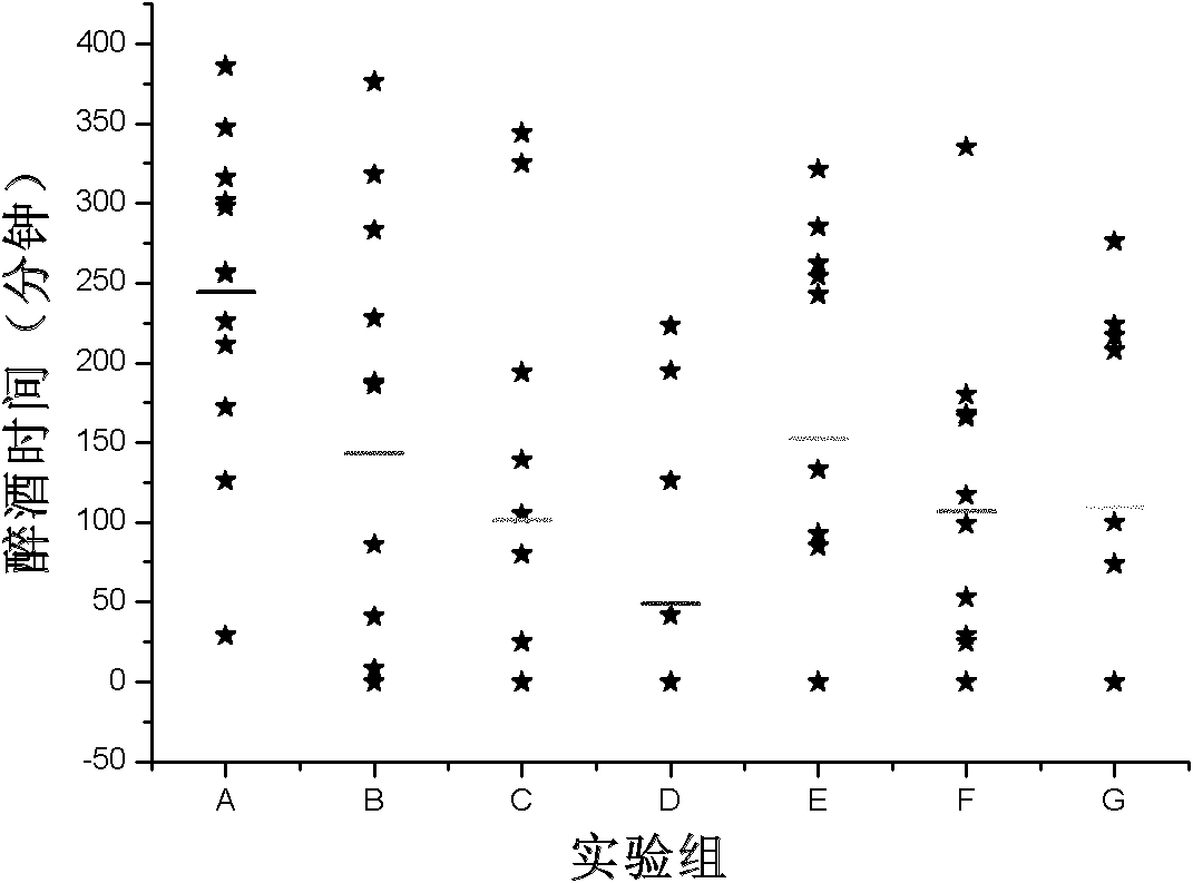 Composition for protecting lever and achieving sobering function