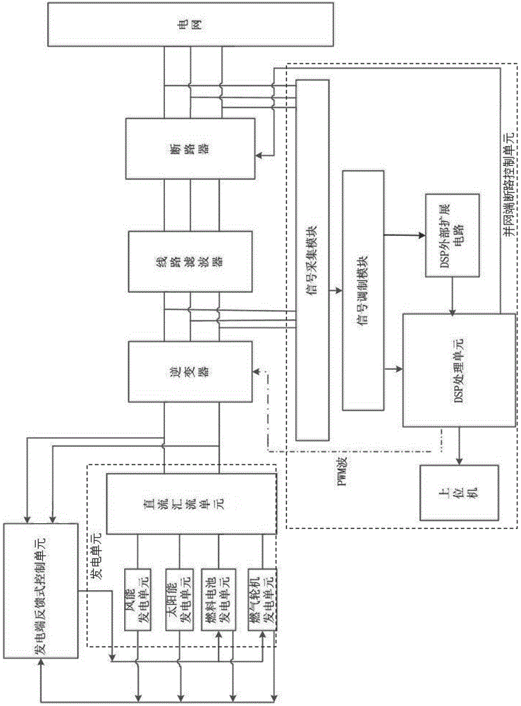 Distributed hybrid new energy power generation and grid connection control device and method