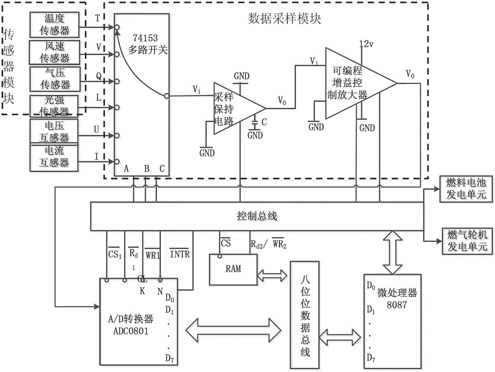 Distributed hybrid new energy power generation and grid connection control device and method