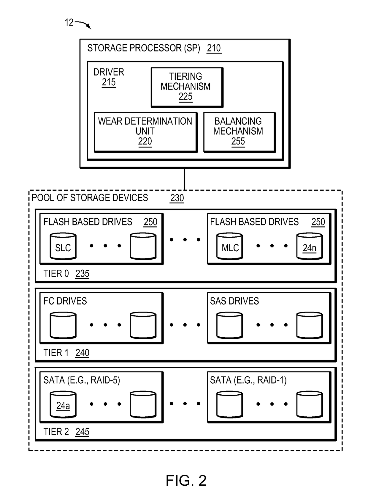 Managing data placement based on flash drive wear level