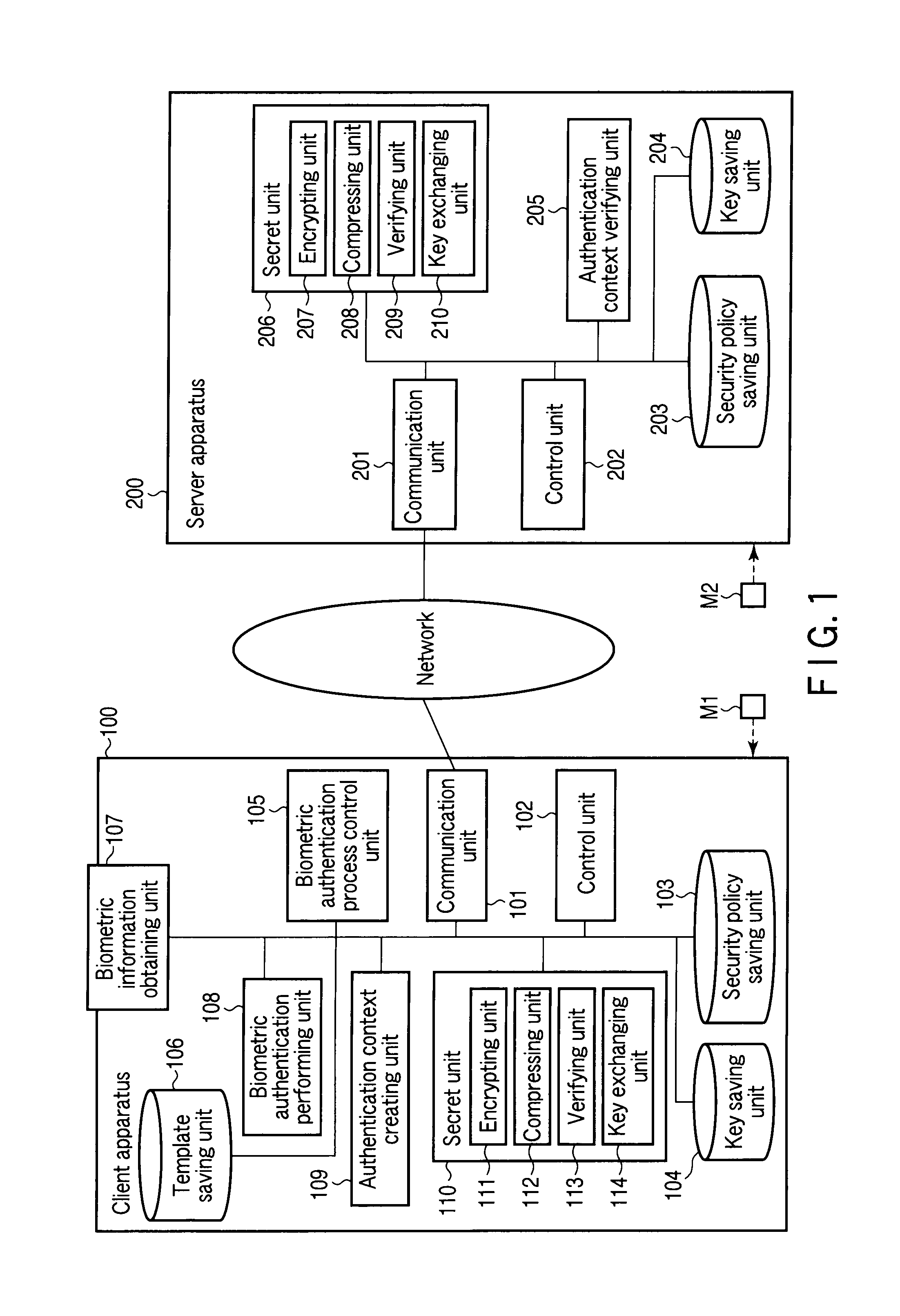 Client apparatus, server apparatus, and program using entity authentication and biometric authentication