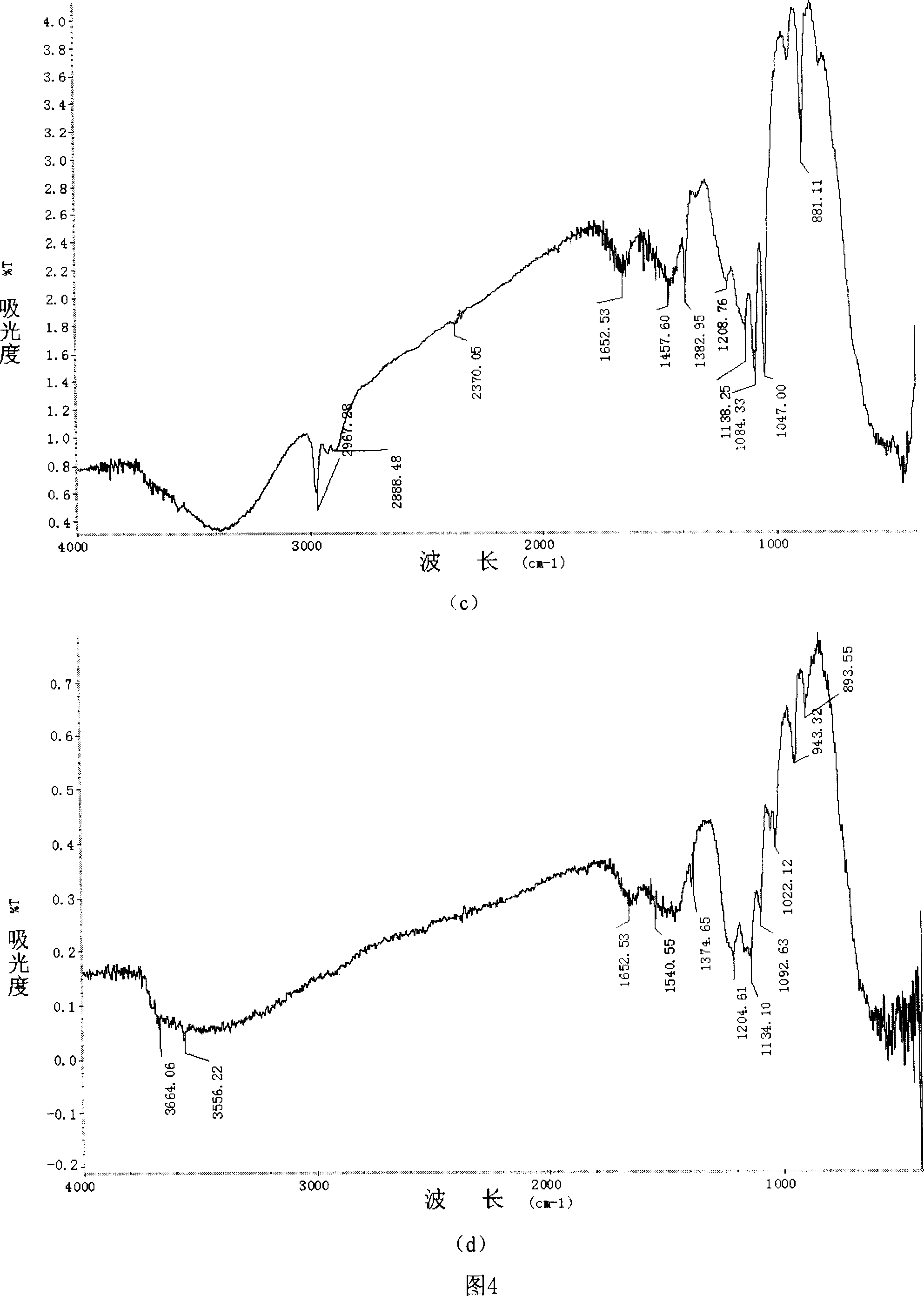 Magnesium oxide base calalytic-absorber for denitrogen of smoke and its preparation method