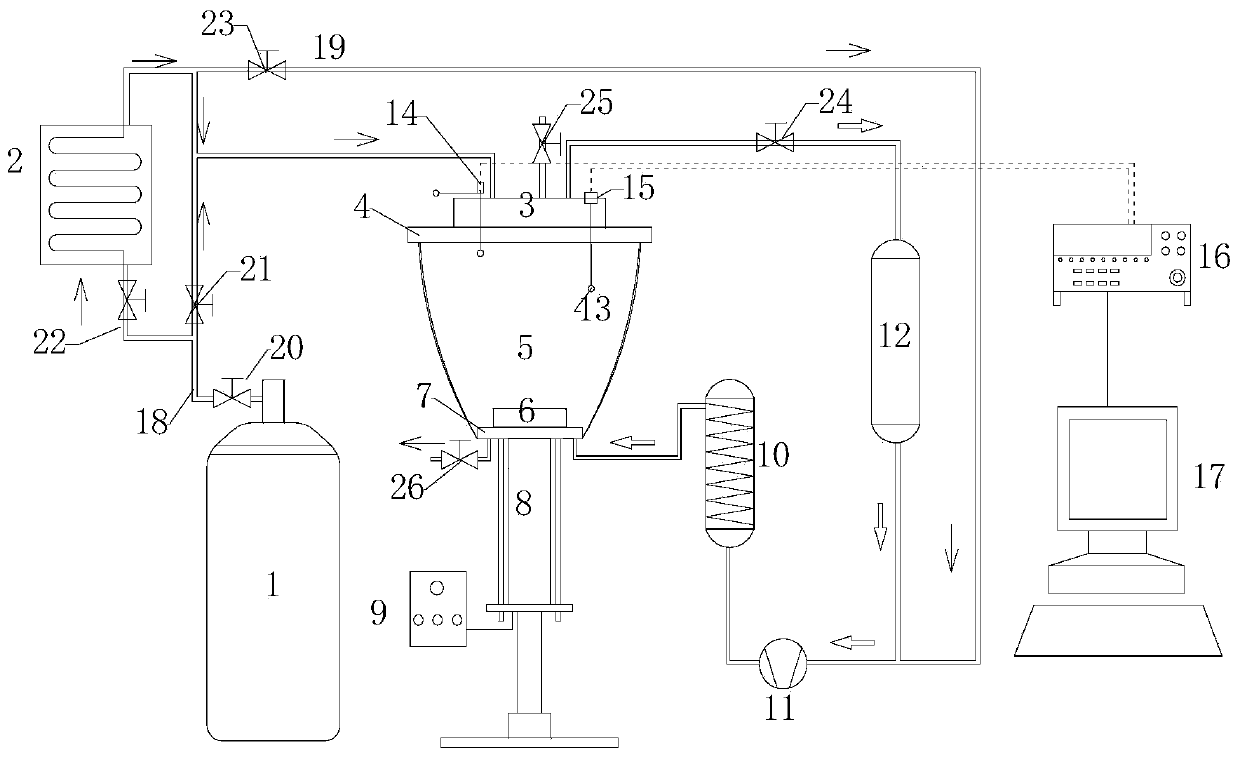 Simulation system for high-low-temperature environment of controlled flexible cavity body