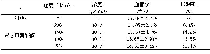 Isolicoflavonol-containing antitumor drug and application thereof