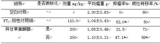 Isolicoflavonol-containing antitumor drug and application thereof