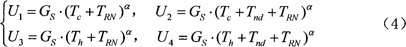 Radiometer calibration method