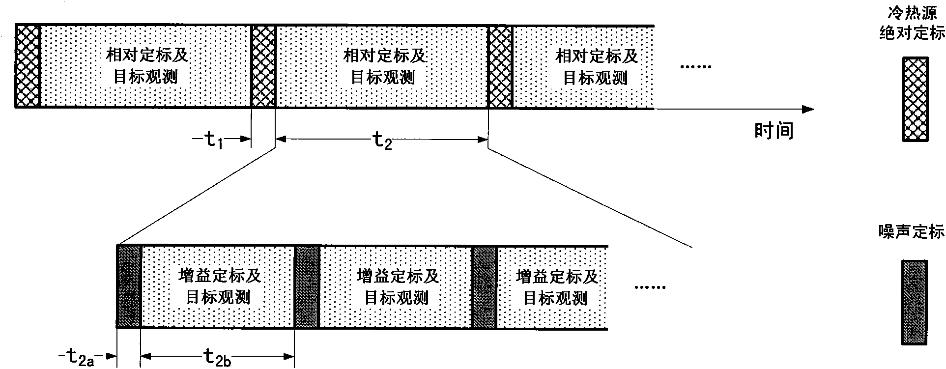 Radiometer calibration method