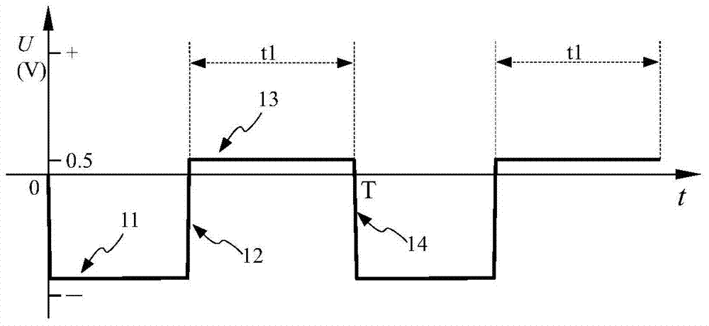 Synchronous rectification implementation method