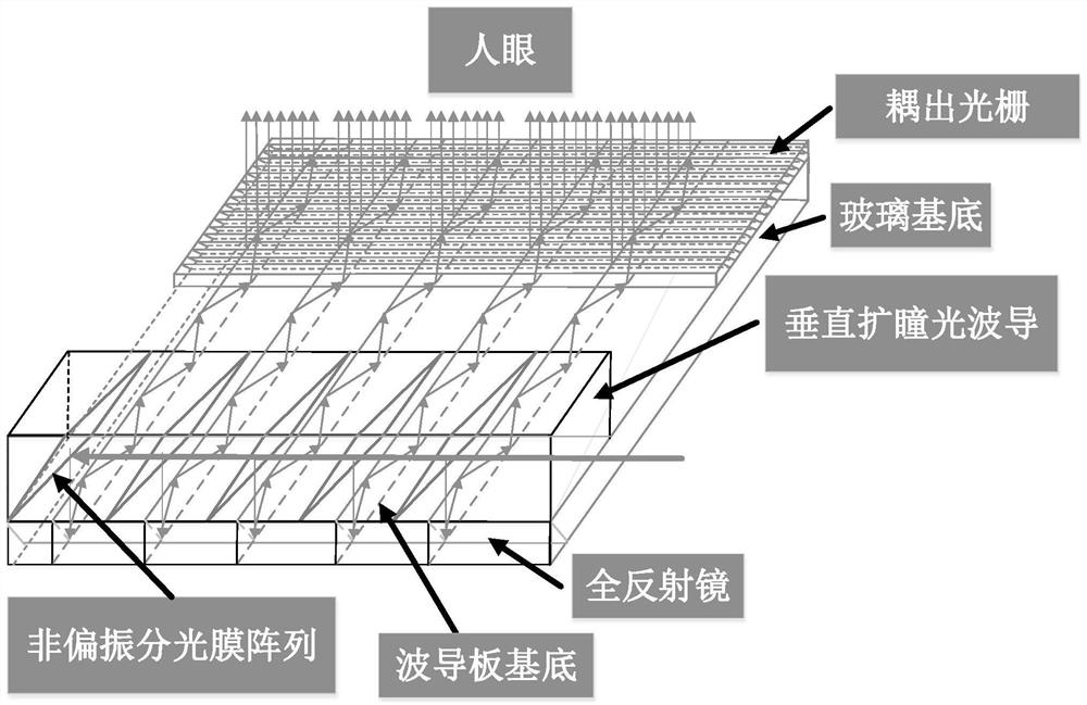 Two-dimensional pupil-expanding binocular waveguide near-to-eye display device and augmented reality display equipment