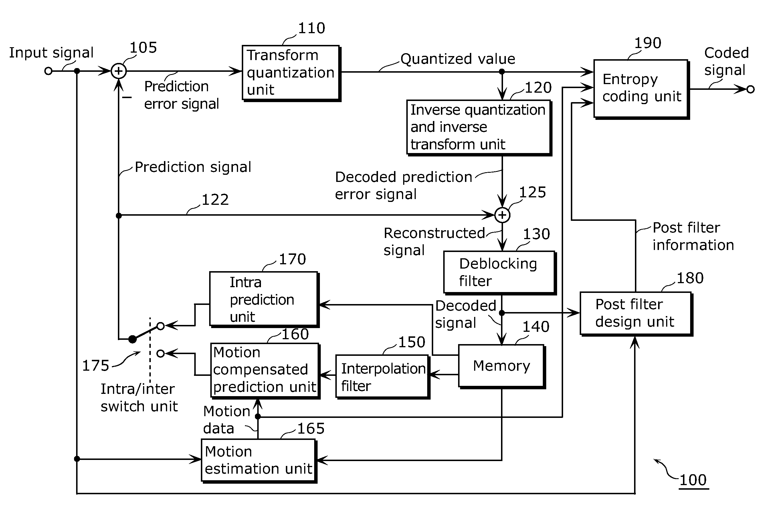 Spatial prediction method, image decoding method, and image coding method