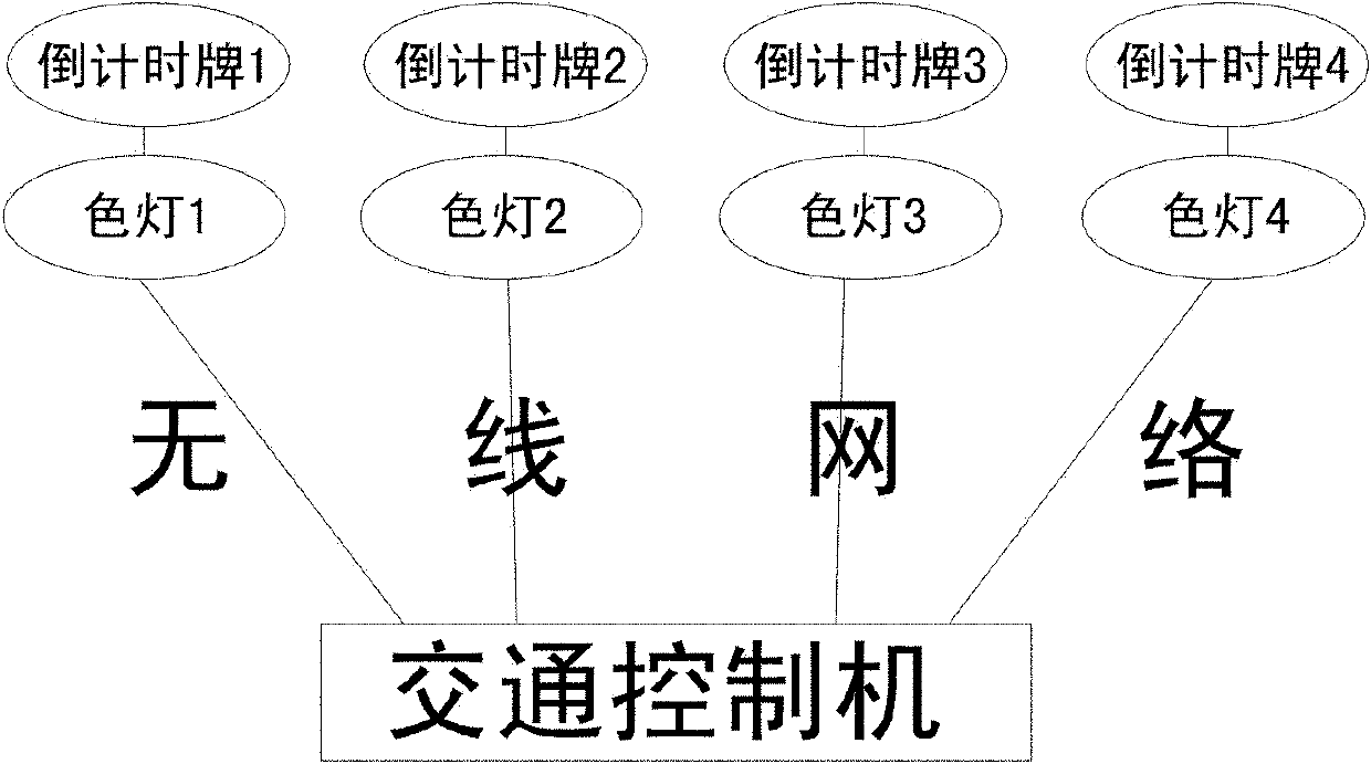 Discharging method of vehicles passing intersection and related design method and control system