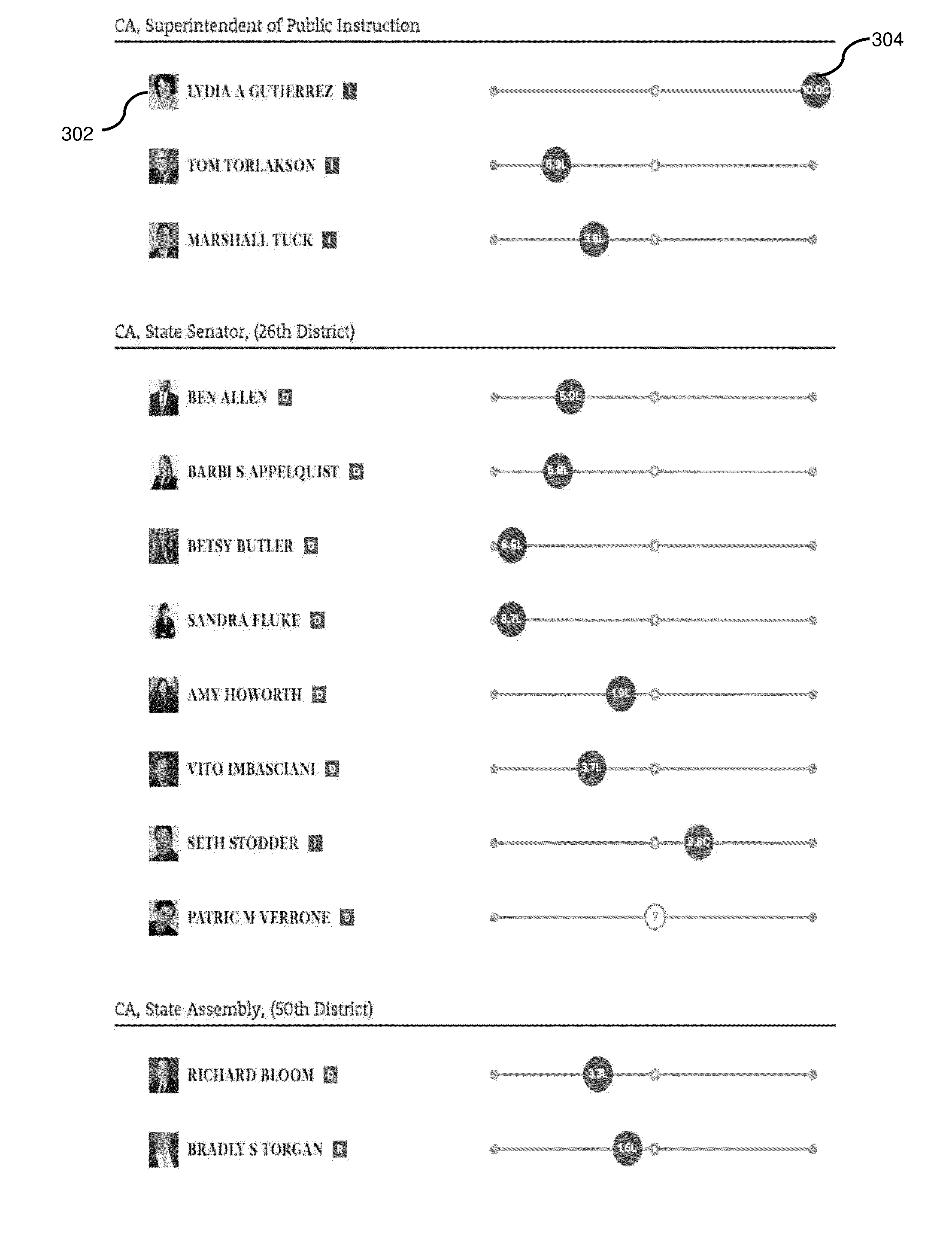 Interface and methods for tracking and analyzing political ideology and interests