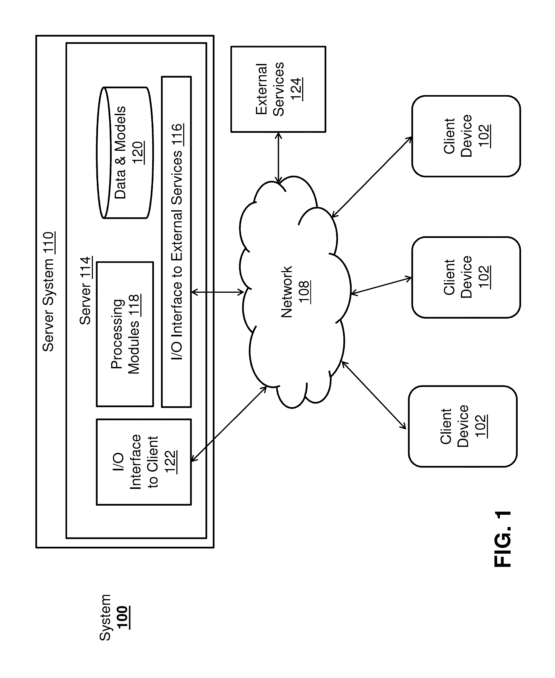 Interface and methods for tracking and analyzing political ideology and interests